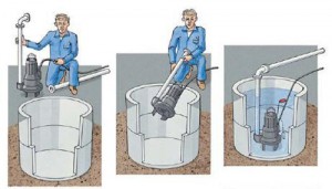 Подбор насосного оборудования для откачки воды из колодца