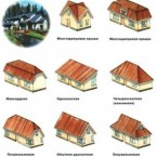 Виды и конструкция крыш частных домов