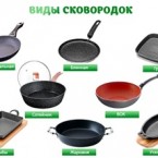 Как выбрать и купить сковороду