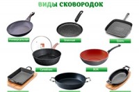 Как выбрать и купить сковороду